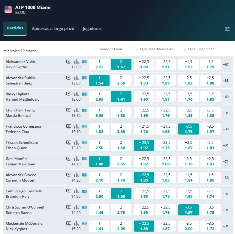 Una captura de pantalla de una docena de apuestas que puedes realizar en ATP Miami.