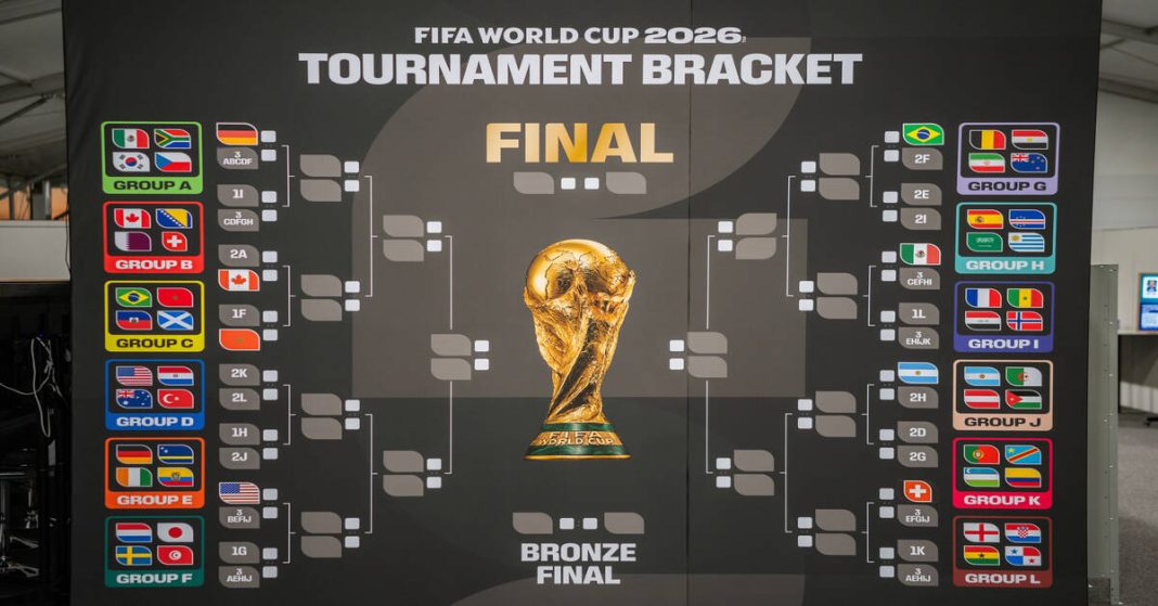 Mundial 2026: Resumen de la Fase de Grupos