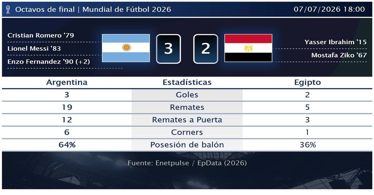 Marcador Correcto: Guía de Apuestas